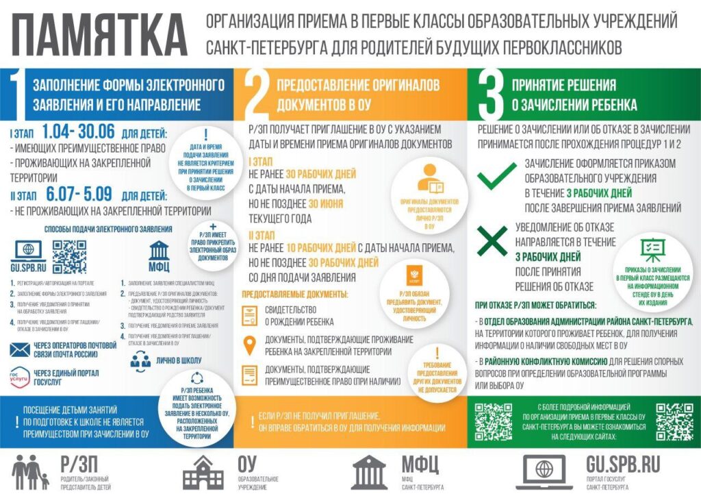 памятка